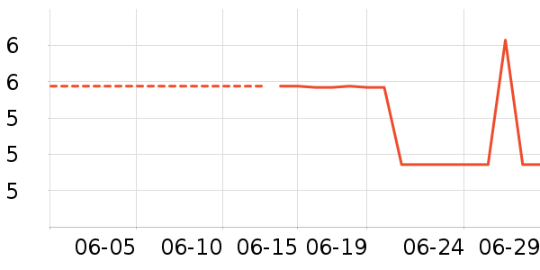 �ܷ����ʷ�۸�