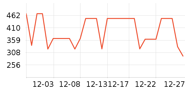 COCO BELLA��֯��ʷ�۸�