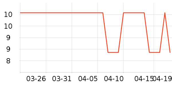 ͬ�����沿������ʷ�۸�