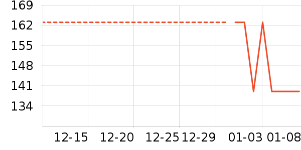 ���/������ʷ�۸�