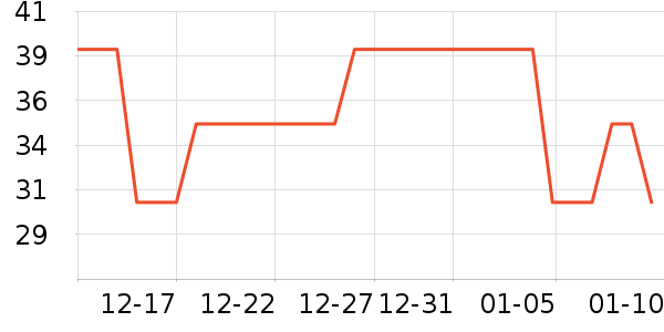 �˶�������ʷ�۸�