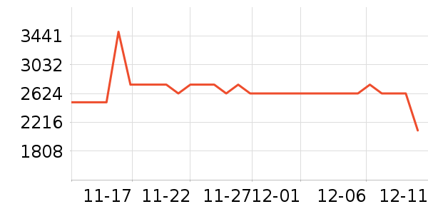 ���Ŀյ���ʷ�۸�