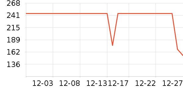 �����˶�����ʷ�۸�