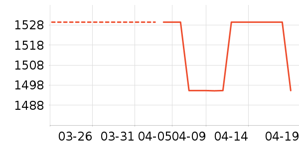 ������ʱ�н�ָ/������ʷ�۸�