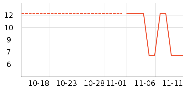 �������������ʷ�۸�