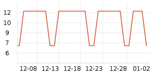 �������������ʷ�۸�