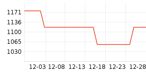 �ݿ���ʾ����ʷ�۸�