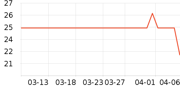 ��֮���в�ҩ��ʷ�۸�