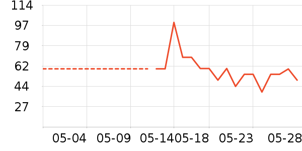 ����1664ơ����ʷ�۸�