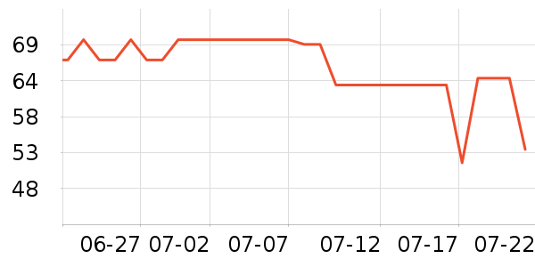 ����1664ơ����ʷ�۸�