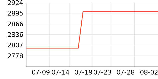 ��è����ƽ�������ʷ�۸�