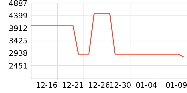 ��˷���ʷ�۸�