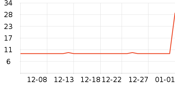 �˶�װ��ʷ�۸�