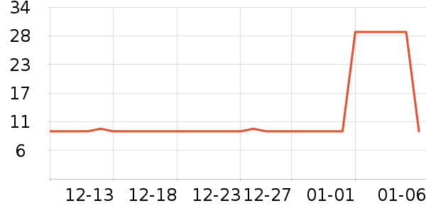 �˶�װ��ʷ�۸�