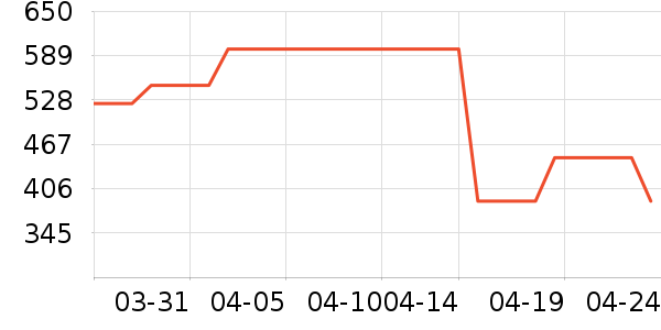 �ٻ����ౣ��Ʒ��ʷ�۸�