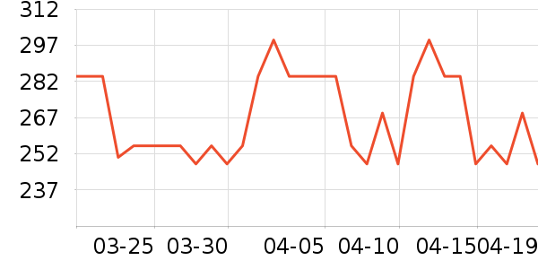 ��ɭ̫������ʷ�۸�