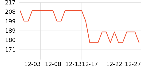 ������ʷ�۸�