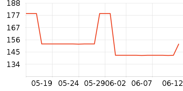 �ܿ���˹������ʷ�۸�