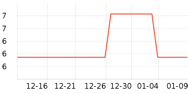 ��๤����ʷ�۸�