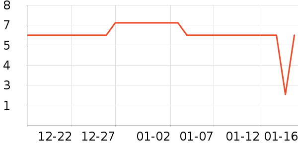 ��๤����ʷ�۸�