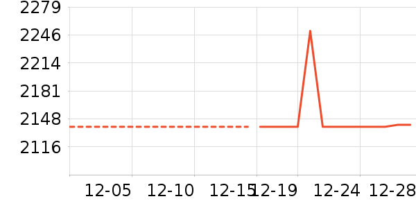 �˶��п�/������ʷ�۸�