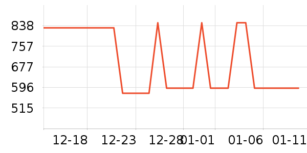 �ھ����޷���ʷ�۸�