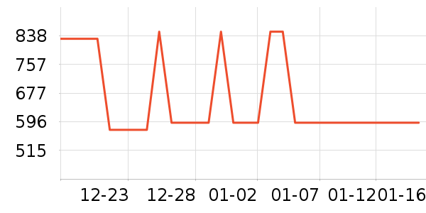 �ھ����޷���ʷ�۸�