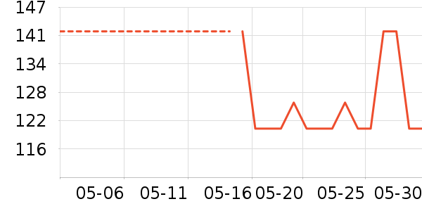 Toratani˯/Ҿӷװʷ۸