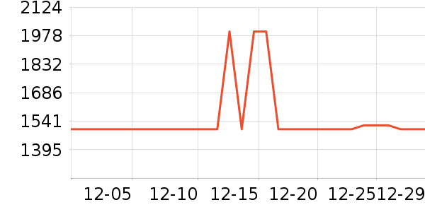 TCL������ʷ�۸�
