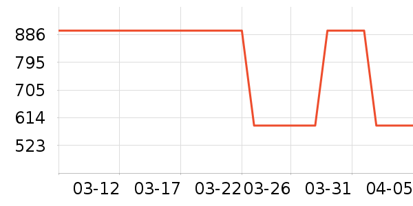 ������ʷ�۸�