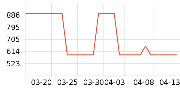 ������ʷ�۸�