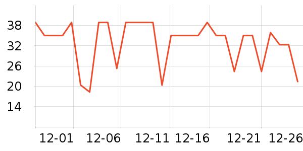 ���ţ��/��Ʒ��ʷ�۸�