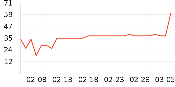 ���ţ��/��Ʒ��ʷ�۸�