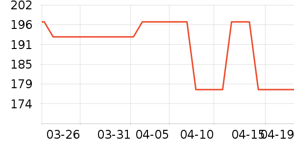 Q21��ͯ������ʷ�۸�