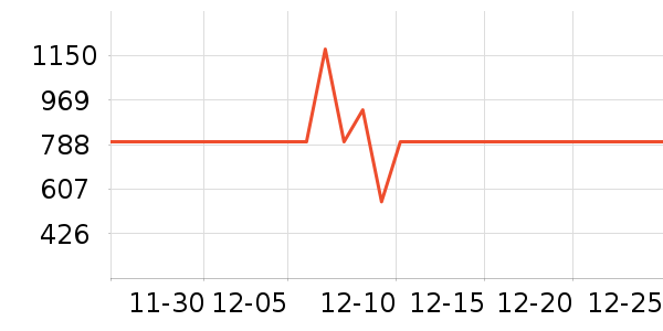 ̹�������޷���ʷ�۸�