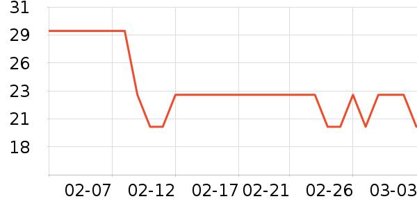 �ٷ���ţ��/��Ʒ��ʷ�۸�