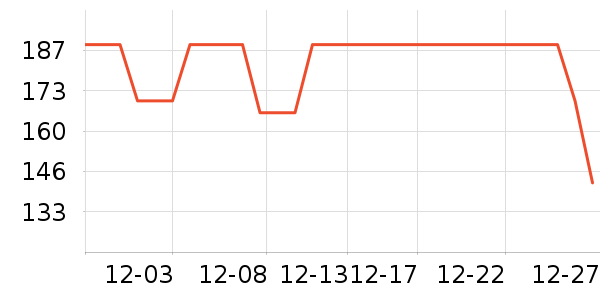 COCO BELLAŮʽT����ʷ�۸�