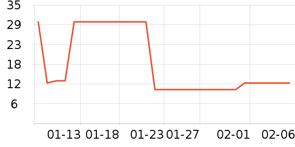 ��ˮ�޶���/�߲˸���ʷ�۸�