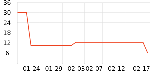 ��ˮ�޶���/�߲˸���ʷ�۸�