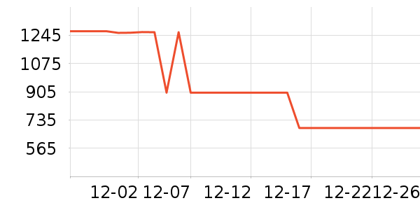 �ƴ�Ѷ�ɵ����/ѧϰ����ʷ�۸�