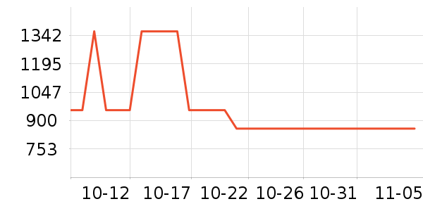 ����Ůʽ��������ʷ�۸�