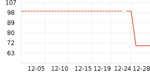 ���п���ʷ�۸�