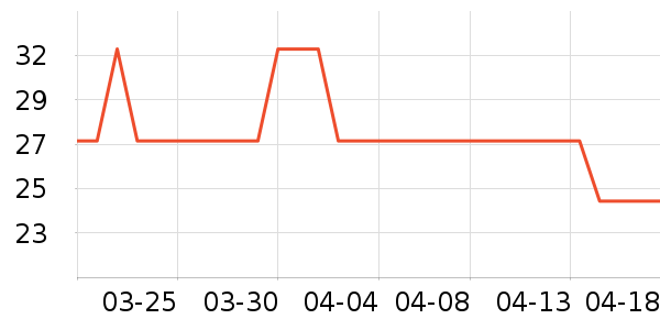 Osewaya������ʷ�۸�