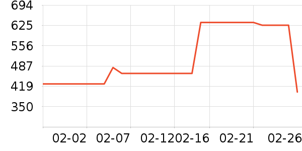 ţ�п���ʷ�۸�