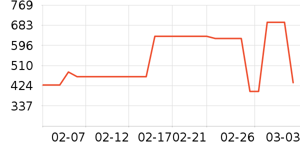 ţ�п���ʷ�۸�