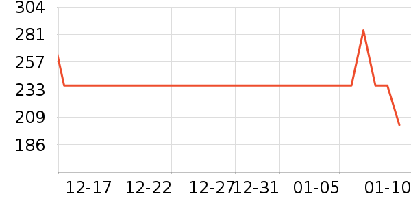 �����챦������ʷ�۸�