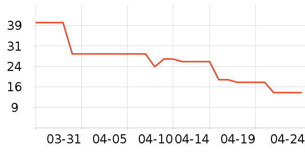 ��ũ����/������ʷ�۸�