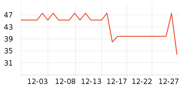 ������ʷ�۸�