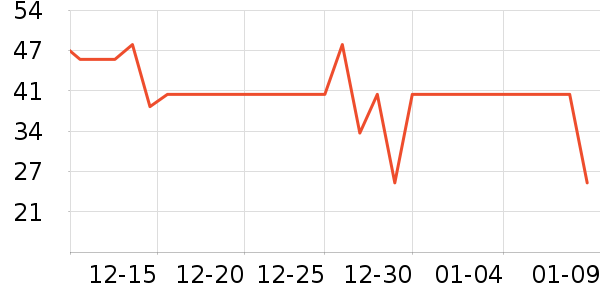 ������ʷ�۸�