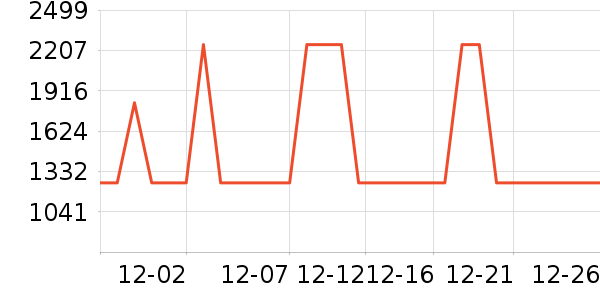 ɭ̫���̻���ʷ�۸�